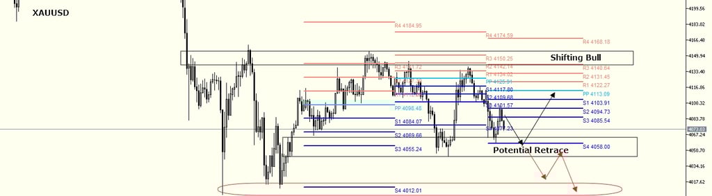 pivot point strategy scalping daytrading