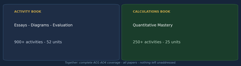 IB Economics Activity Book and Calculations Book Theibtrainer.com