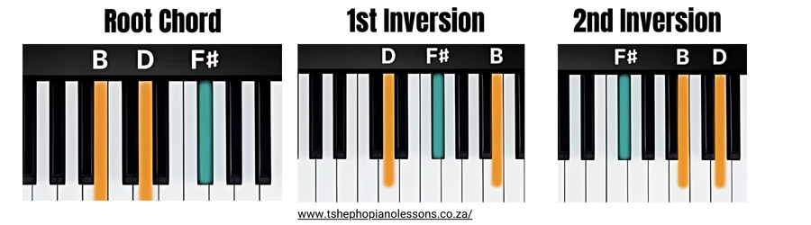 B Minor Chord Inversions