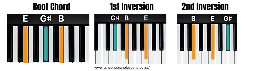 E Major Chord Inversions