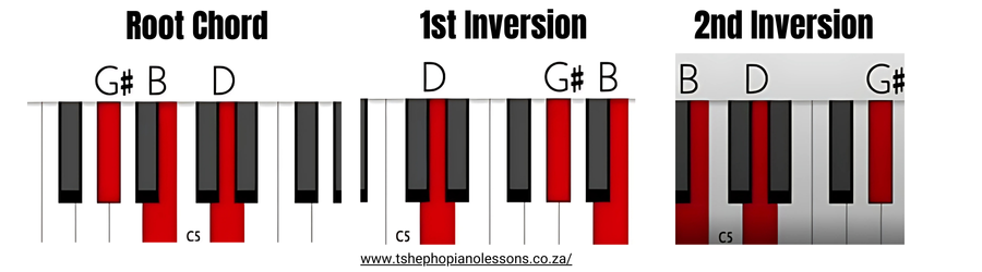 G sharp Diminished Chord Inversions