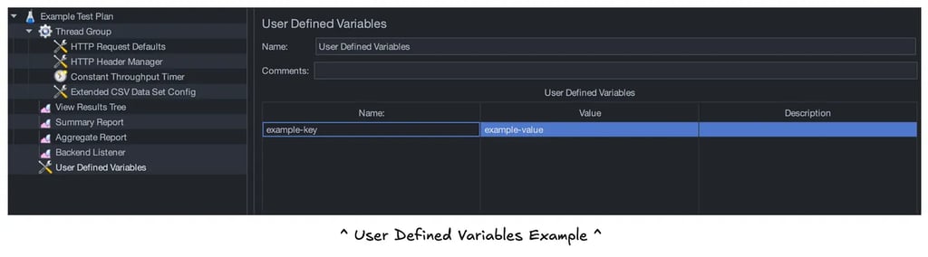 JMeter screenshot of User Defined Variables example