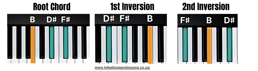 B Major Chord Inversions