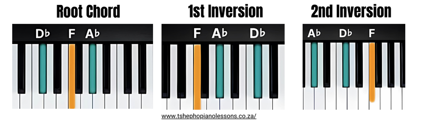 Db Major Chord Inversions