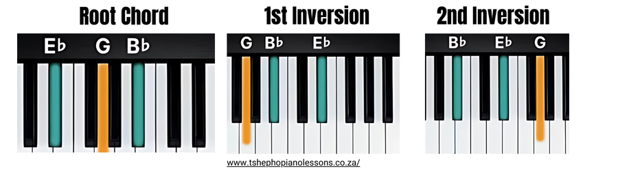 Eb Major Chord Inversions