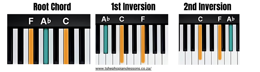 F Minor Chord Inversions