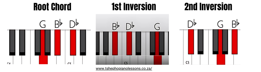G Diminished Chord Inversions