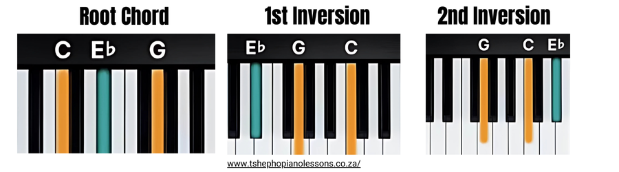 C Minor Chord Inversions