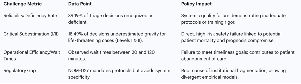 Table 2: Documented Operational Failures and Policy Implications