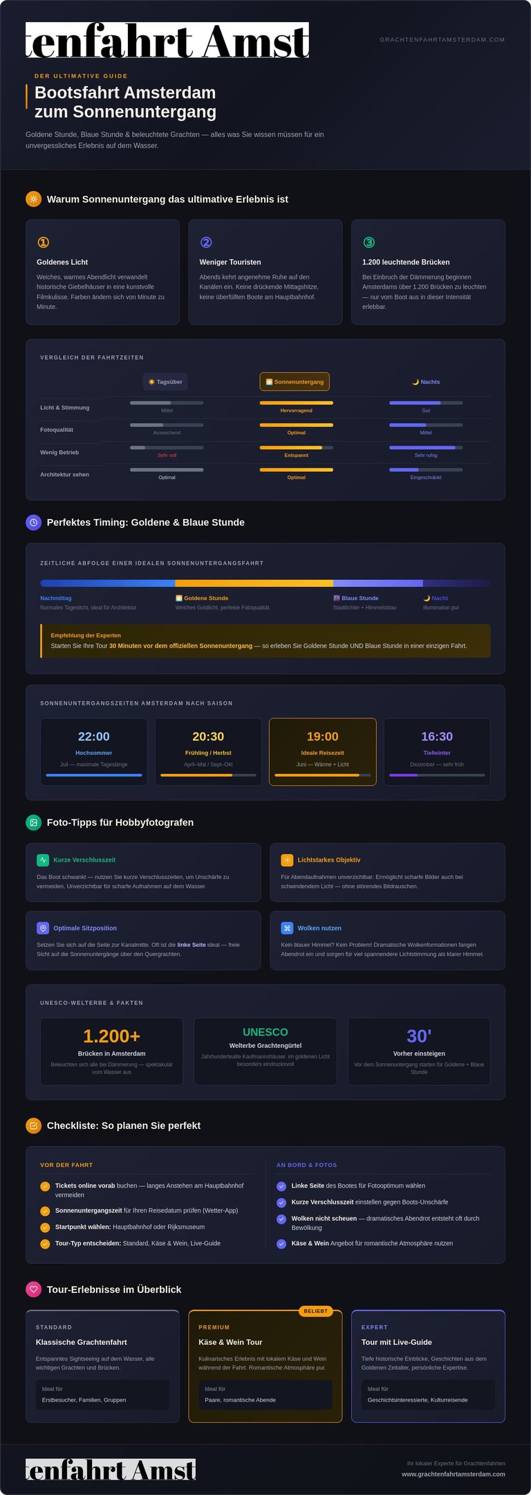 An informative infographic about Amsterdam boat tours during sunset and the golden hour.
