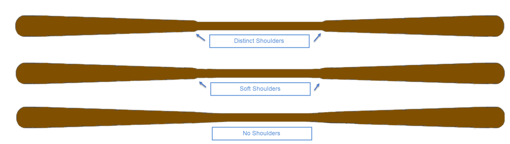 Diagram comparing Greenland Paddle shoulder styles