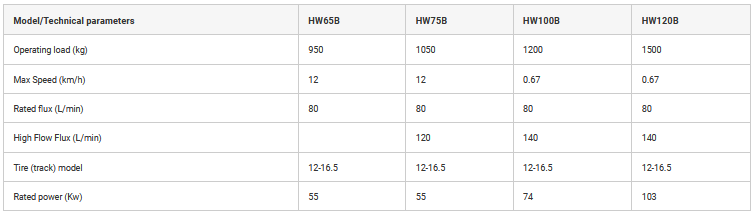Brand New B series Skid Steer Loader - Rated Load: 950-1500Kg specification image