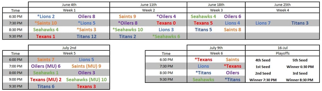 Thursday night schedule week 5