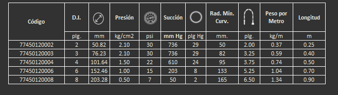 Manguera Masterflex TPU50 Gates para aspiración de partículas abrasivas