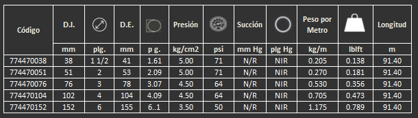 manguera para descarga de agua y riego agrícola flat blue gates