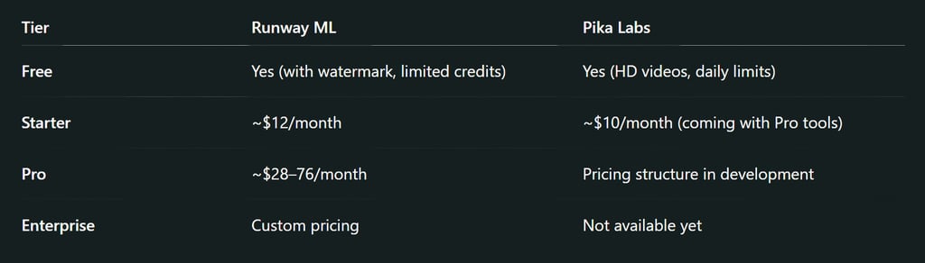 Pricing Plans