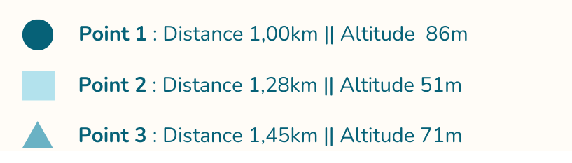 Points - Analyse des performances du vélo Styx - P2 Exp3