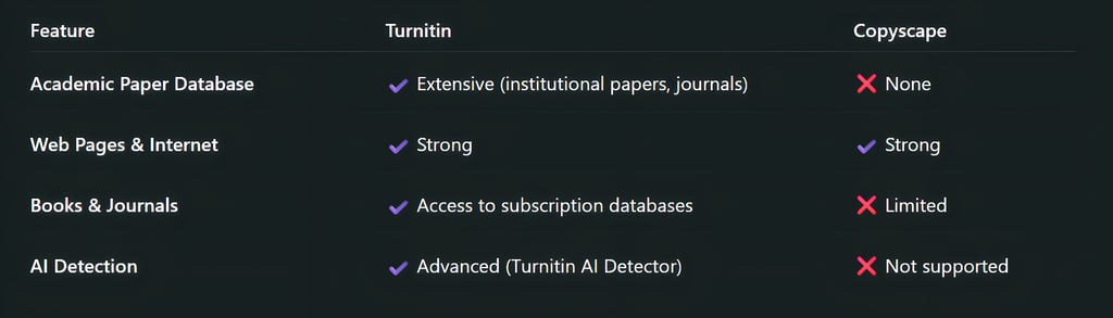 Database Strength and Accuracy