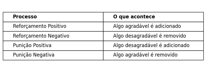 tabela reforço comportamental na tourette