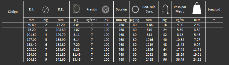 Manguera 301SB para succión y descarga de lodos y perforación de pozos