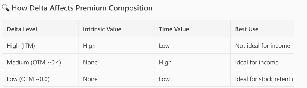 Delta Premium Composition