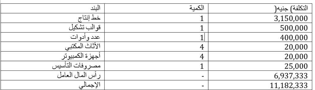 التكلفة التقديرية لمشروع تصنيع صناديق بلاستيك