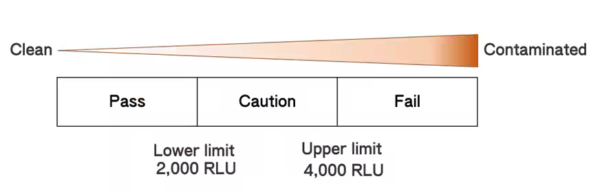 Límite manos Kikkoman A3