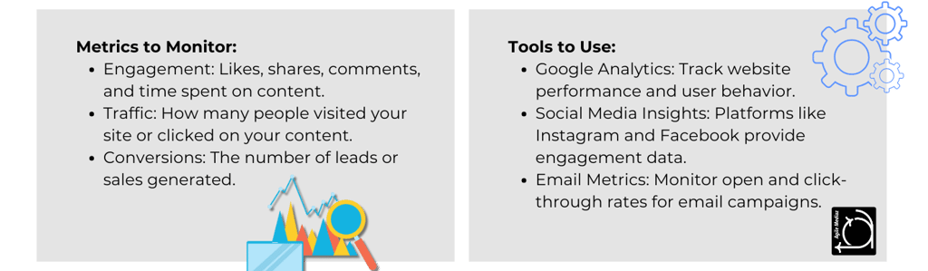 Key Performance Indicators