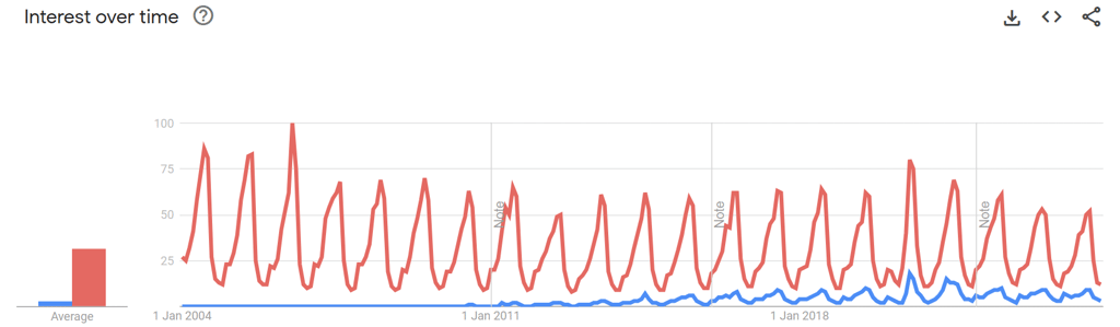 glamping versus camping trends
