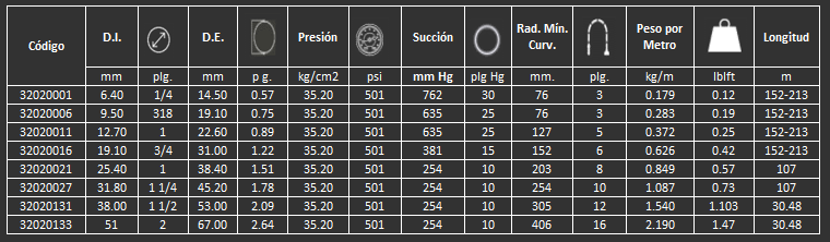 manguera Terminator Gates para multiusos