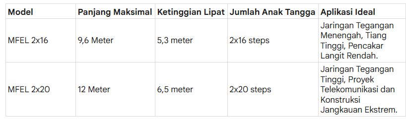 Spesifikasi Tangga PLN Fiberglass Dalton