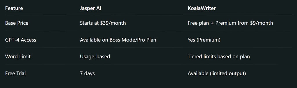 Pricing Comparison
