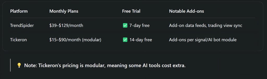 Pricing Comparison (as of 2025)