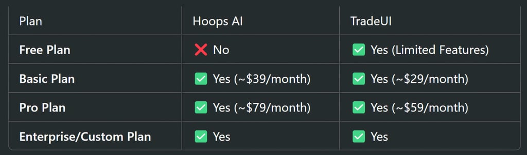 Hoops AI vs TradeUI: Which One is the Better Trading Tool for You?
