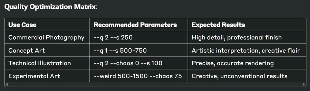 Quality Optimization Matrix