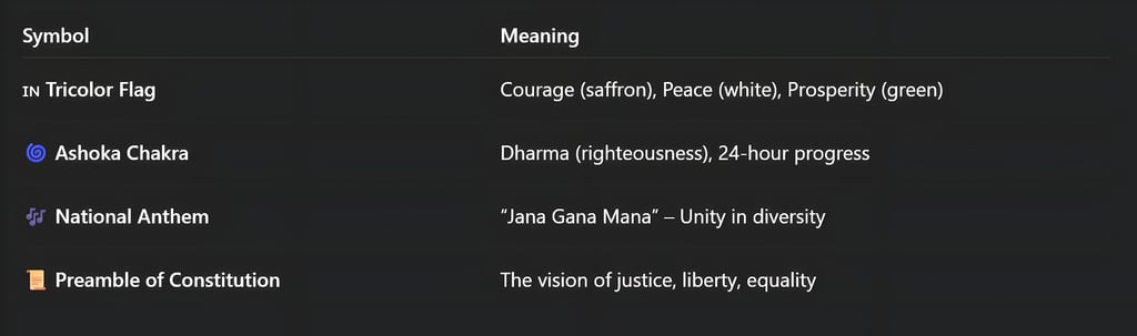 Symbols of Independence