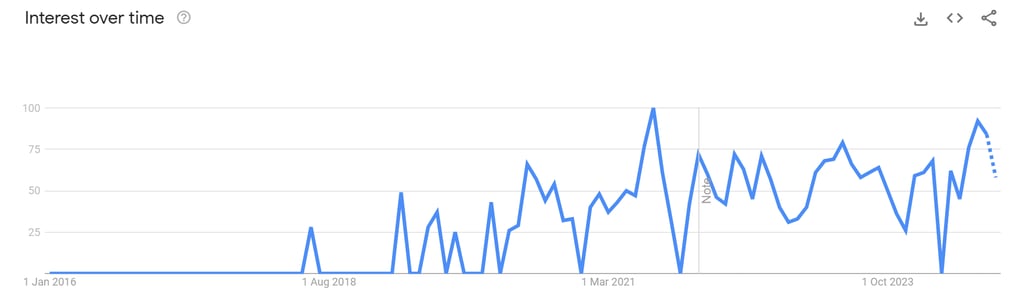 off grid campers trend