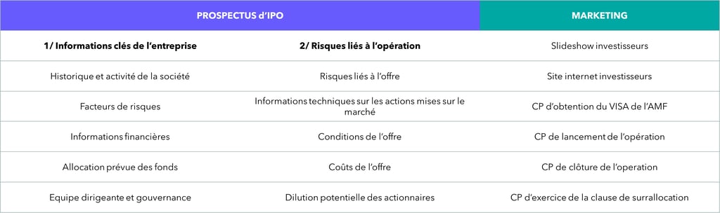 Unity Partners Conseil