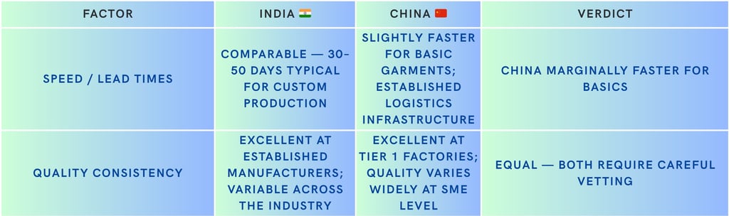 India and china garment manufacturing comparison