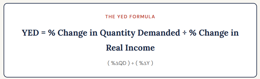 YED Formula