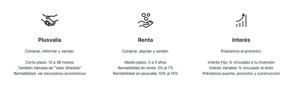 Tipos de inversión en wecity crowdfunding inmobiliario