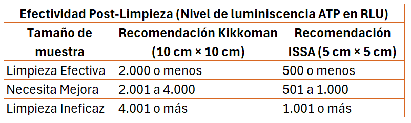 ISSA Clean Kikkoman A3