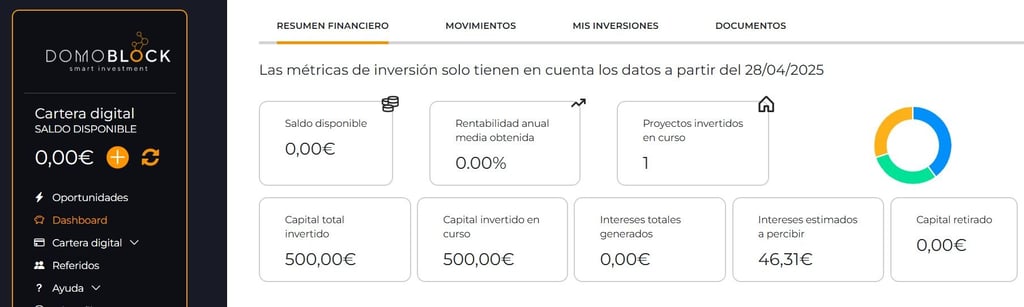 resumen financiero domoblock