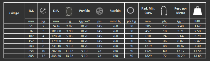 Manguera Adaptamine Gates para manejo de materiales altamente abrasivos como metales
