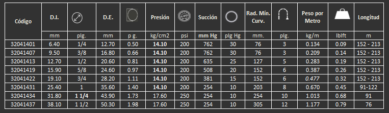 manguera Adaptaflex Gates para aire y agua flexible 