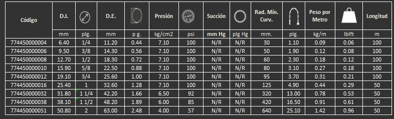 manguera transparente industrial atoxica tramada Gates para aire agua alimentos