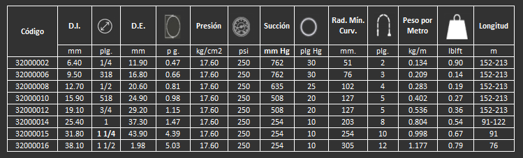 Manguera Duroflex Gates para agua aceite