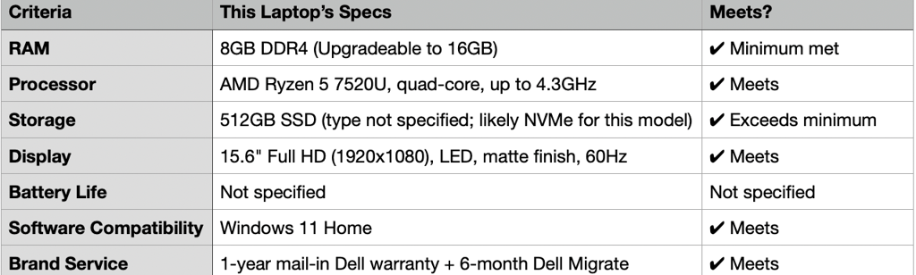Dell Inspiron 15 3535 2025 student criteria check table, 8GB RAM, Ryzen 5 processor, 512GB SSD, FHD 