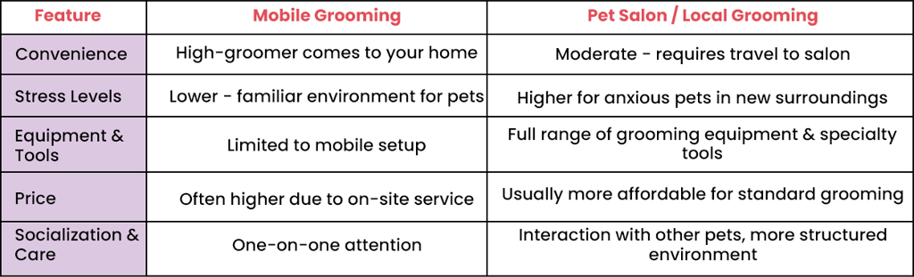 Mobile Pet Grooming Services Qatar