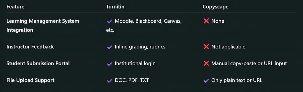 Integration & Usability in Education